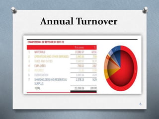 Annual Turnover
6
 
