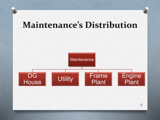 Maintenance’s Distribution
Maintenance
DG
House
Utility
Frame
Plant
Engine
Plant
8
 