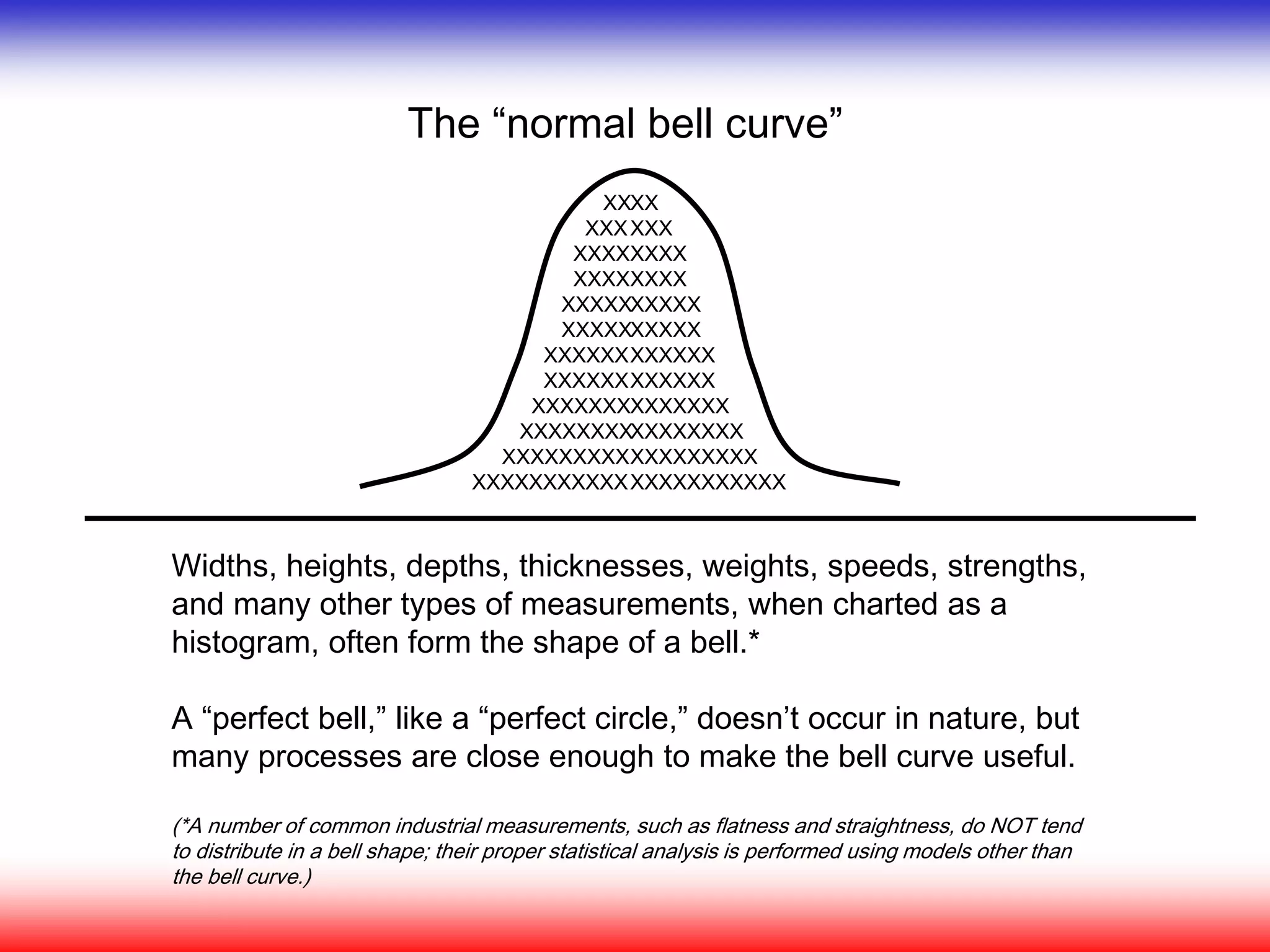 The “normal bell curve”
Widths, heights, depths, thicknesses, weights, speeds, strengths,
and many other types of measurements, when charted as a
histogram, often form the shape of a bell.*
A “perfect bell,” like a “perfect circle,” doesn’t occur in nature, but
many processes are close enough to make the bell curve useful.
(*A number of common industrial measurements, such as flatness and straightness, do NOT tend
to distribute in a bell shape; their proper statistical analysis is performed using models other than
the bell curve.)
XX
XXX
XXXX
XXXX
XXXXX
XXXXX
XXXXXX
XXXXXX
XXXXXXX
XXXXXXXX
XXXXXXXXX
XXXXXXXXXXX
XX
XXX
XXXX
XXXX
XXXXX
XXXXX
XXXXXX
XXXXXX
XXXXXXX
XXXXXXXX
XXXXXXXXX
XXXXXXXXXXX
 