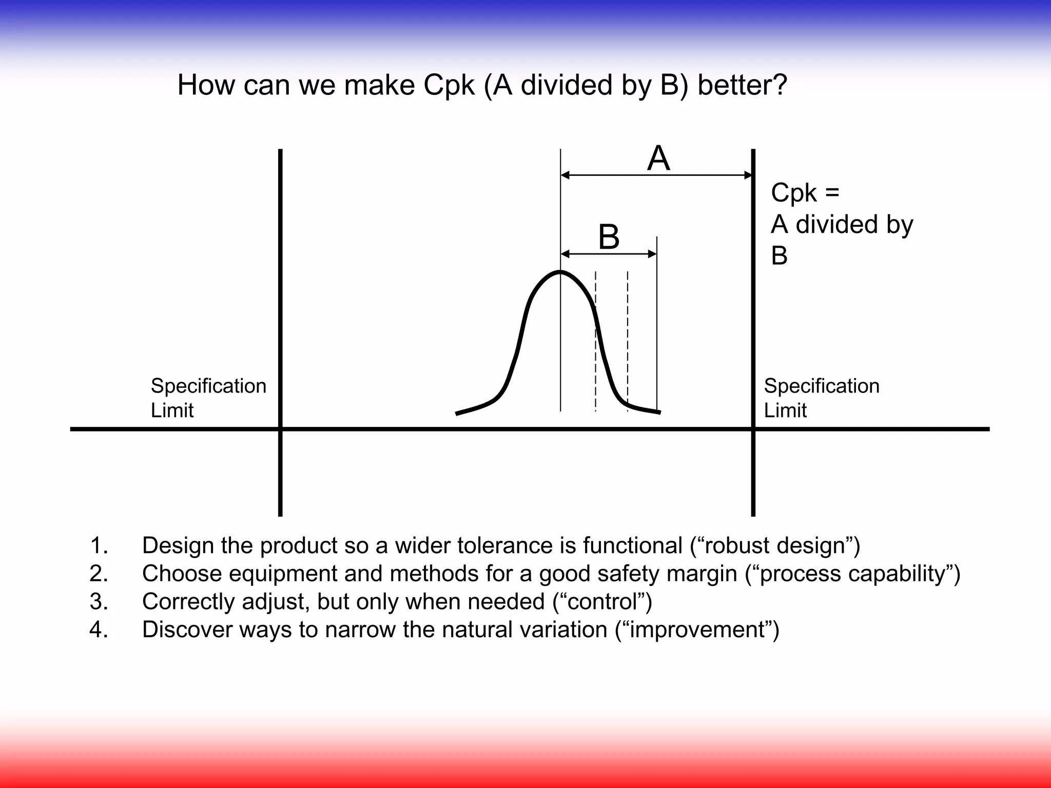 A
B
How can we make Cpk (A divided by B) better?
1. Design the product so a wider tolerance is functional (“robust design”)
2. Choose equipment and methods for a good safety margin (“process capability”)
3. Correctly adjust, but only when needed (“control”)
4. Discover ways to narrow the natural variation (“improvement”)
Specification
Limit
Specification
Limit
Cpk =
A divided by
B
 