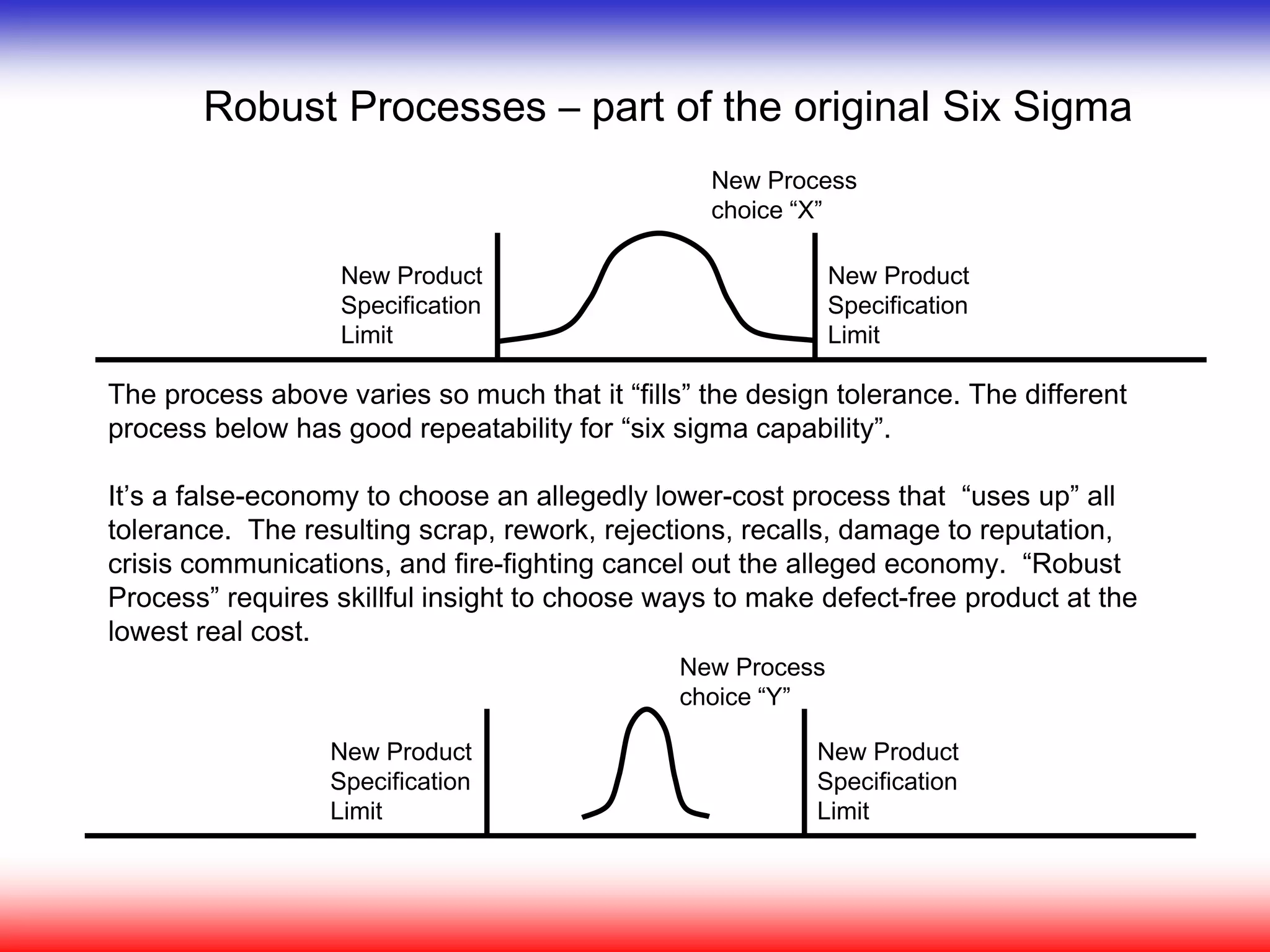 Robust Processes – part of the original Six Sigma
The process above varies so much that it “fills” the design tolerance. The different
process below has good repeatability for “six sigma capability”.
It’s a false-economy to choose an allegedly lower-cost process that “uses up” all
tolerance. The resulting scrap, rework, rejections, recalls, damage to reputation,
crisis communications, and fire-fighting cancel out the alleged economy. “Robust
Process” requires skillful insight to choose ways to make defect-free product at the
lowest real cost.
New Product
Specification
Limit
New Product
Specification
Limit
New Process
choice “Y”
New Product
Specification
Limit
New Product
Specification
Limit
New Process
choice “X”
 