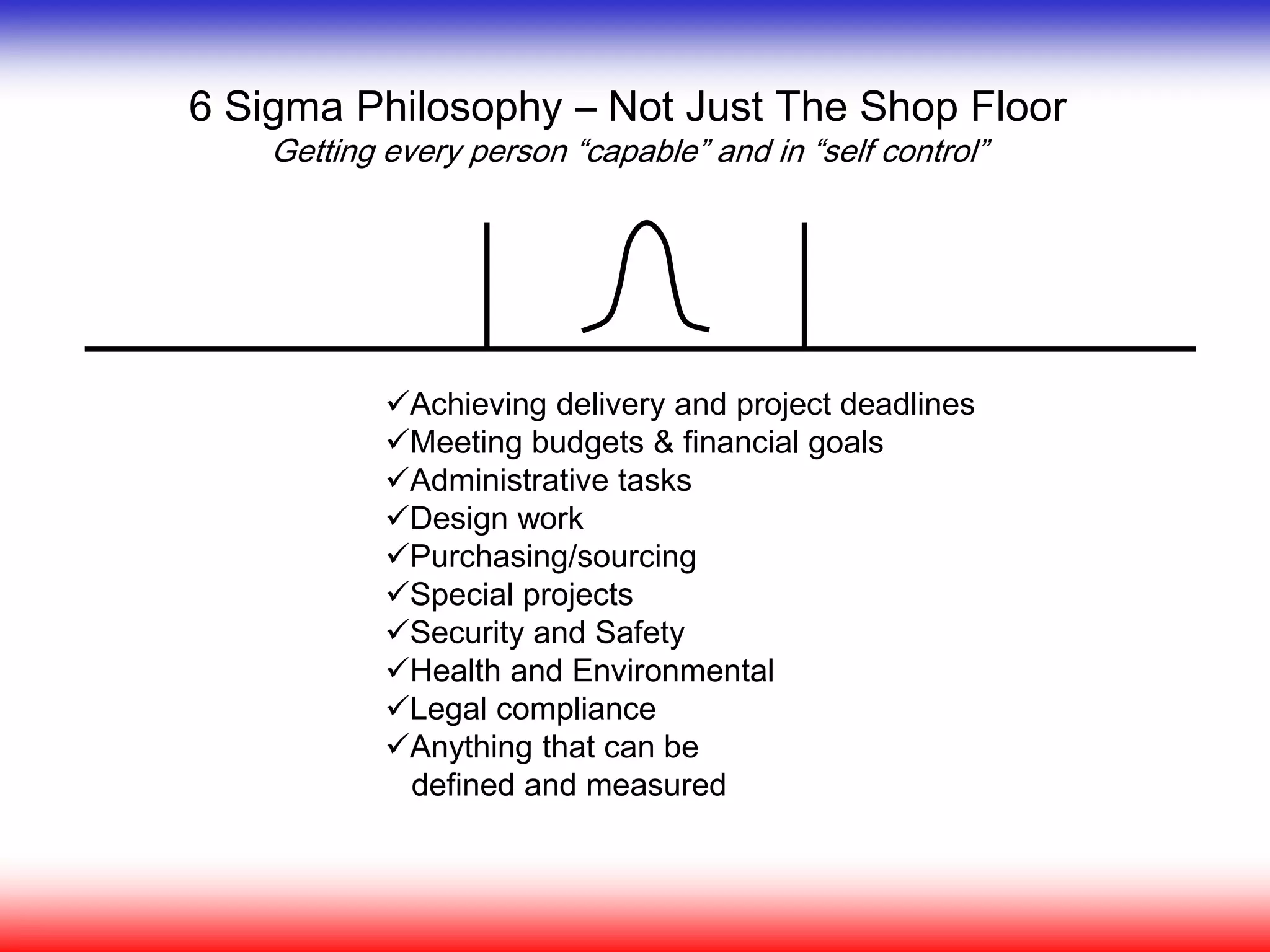 6 Sigma Philosophy – Not Just The Shop Floor
Getting every person “capable” and in “self control”
Achieving delivery and project deadlines
Meeting budgets & financial goals
Administrative tasks
Design work
Purchasing/sourcing
Special projects
Security and Safety
Health and Environmental
Legal compliance
Anything that can be
defined and measured
 