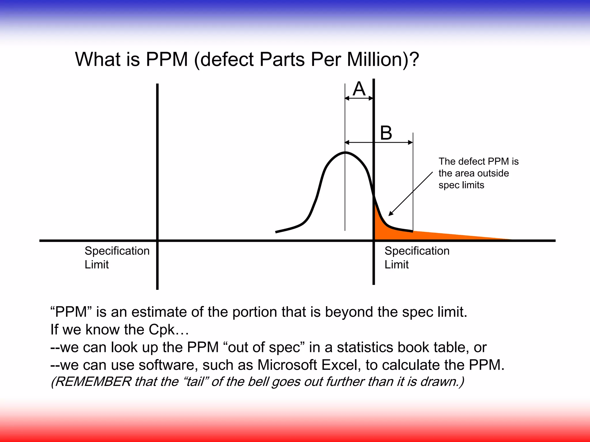 A
B
What is PPM (defect Parts Per Million)?
“PPM” is an estimate of the portion that is beyond the spec limit.
If we know the Cpk…
--we can look up the PPM “out of spec” in a statistics book table, or
--we can use software, such as Microsoft Excel, to calculate the PPM.
(REMEMBER that the “tail” of the bell goes out further than it is drawn.)
Specification
Limit
Specification
Limit
The defect PPM is
the area outside
spec limits
 