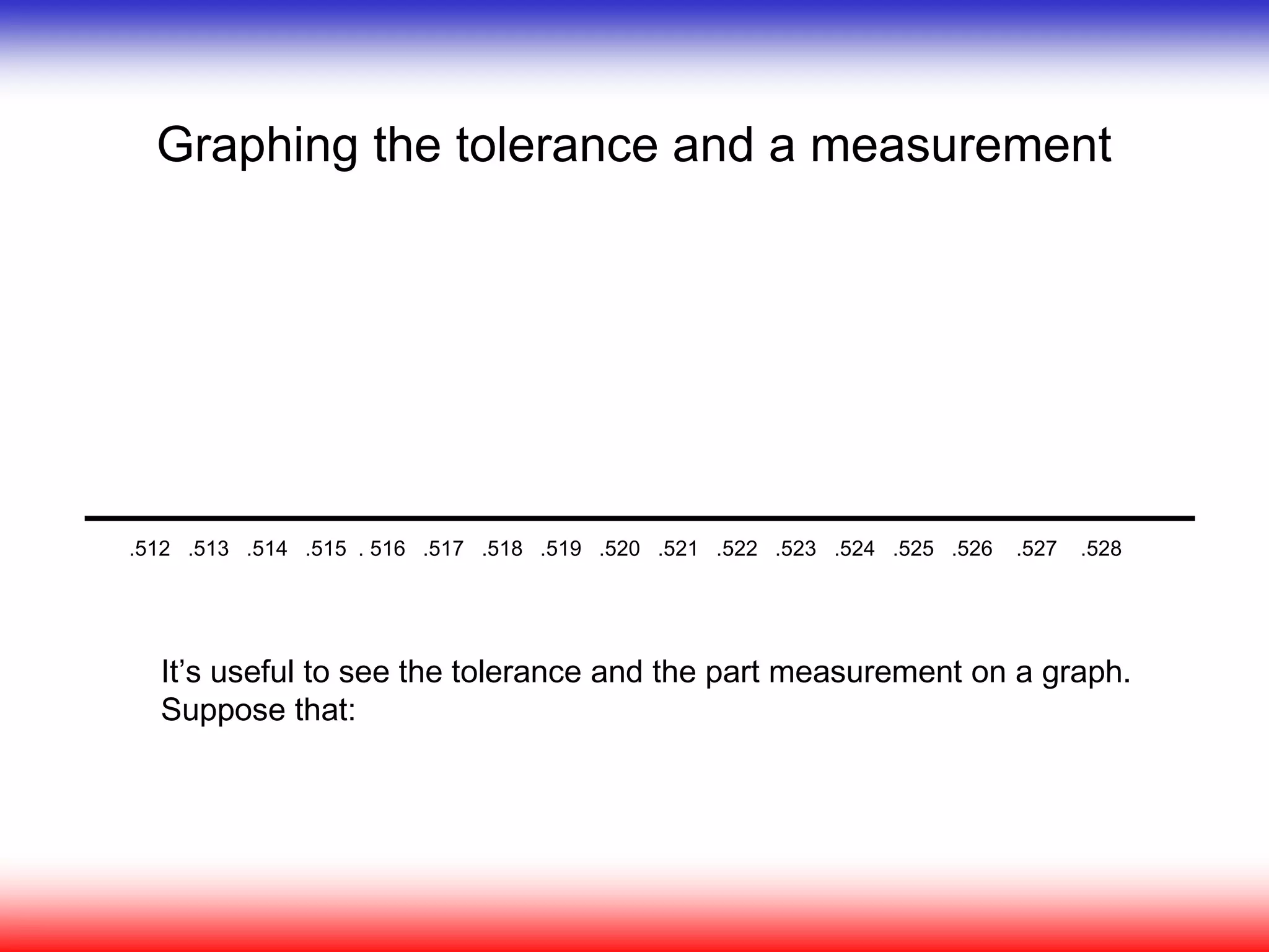 Graphing the tolerance and a measurement
It’s useful to see the tolerance and the part measurement on a graph.
Suppose that:
.512 .513 .514 .515 . 516 .517 .518 .519 .520 .521 .522 .523 .524 .525 .526 .527 .528
 