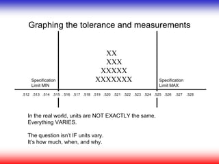Graphing the tolerance and measurements
In the real world, units are NOT EXACTLY the same.
Everything VARIES.
The question isn’t IF units vary.
It’s how much, when, and why.
Specification
Limit MAX
Specification
Limit MIN
.512 .513 .514 .515 . 516 .517 .518 .519 .520 .521 .522 .523 .524 .525 .526 .527 .528
XX
XXX
XXXXX
XXXXXXX
 