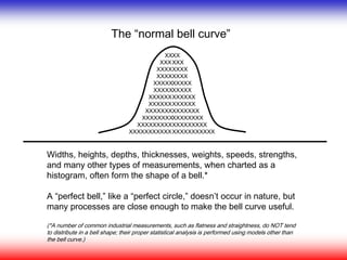 The “normal bell curve”
Widths, heights, depths, thicknesses, weights, speeds, strengths,
and many other types of measurements, when charted as a
histogram, often form the shape of a bell.*
A “perfect bell,” like a “perfect circle,” doesn’t occur in nature, but
many processes are close enough to make the bell curve useful.
(*A number of common industrial measurements, such as flatness and straightness, do NOT tend
to distribute in a bell shape; their proper statistical analysis is performed using models other than
the bell curve.)
XX
XXX
XXXX
XXXX
XXXXX
XXXXX
XXXXXX
XXXXXX
XXXXXXX
XXXXXXXX
XXXXXXXXX
XXXXXXXXXXX
XX
XXX
XXXX
XXXX
XXXXX
XXXXX
XXXXXX
XXXXXX
XXXXXXX
XXXXXXXX
XXXXXXXXX
XXXXXXXXXXX
 