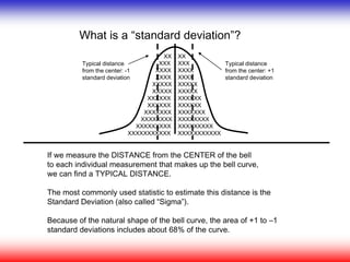 What is a “standard deviation”?
If we measure the DISTANCE from the CENTER of the bell
to each individual measurement that makes up the bell curve,
we can find a TYPICAL DISTANCE.
The most commonly used statistic to estimate this distance is the
Standard Deviation (also called “Sigma”).
Because of the natural shape of the bell curve, the area of +1 to –1
standard deviations includes about 68% of the curve.
XX
XXX
XXXX
XXXX
XXXXX
XXXXX
XXXXXX
XXXXXX
XXXXXXX
XXXXXXXX
XXXXXXXXX
XXXXXXXXXXX
XX
XXX
XXXX
XXXX
XXXXX
XXXXX
XXXXXX
XXXXXX
XXXXXXX
XXXXXXXX
XXXXXXXXX
XXXXXXXXXXX
Typical distance
from the center: +1
standard deviation
Typical distance
from the center: -1
standard deviation
 