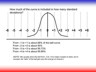 How much of the curve is included in how many standard
deviations?
From –1 to +1 is about 68% of the bell curve.
From –2 to +2 is about 95%
From –3 to +3 is about 99.73%
From –4 to +4 is about 99.99%
(NOTE: We usually show the bell from –3 to +3 to make it easier to draw, but in
concept, the “tails” of the bell get very thin and go on forever.)
-6 -5 -4 -3 -2 -1 +1 +2 +3 +4 +5 +60
 