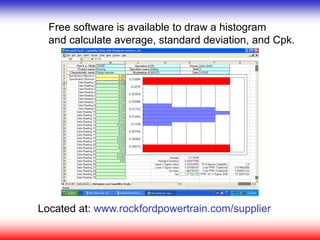 Free software is available to draw a histogram
and calculate average, standard deviation, and Cpk.
Located at: www.rockfordpowertrain.com/supplier
 