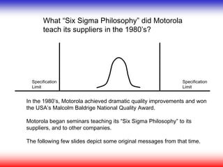 What “Six Sigma Philosophy” did Motorola
teach its suppliers in the 1980’s?
In the 1980’s, Motorola achieved dramatic quality improvements and won
the USA’s Malcolm Baldrige National Quality Award.
Motorola began seminars teaching its “Six Sigma Philosophy” to its
suppliers, and to other companies.
The following few slides depict some original messages from that time.
Specification
Limit
Specification
Limit
 