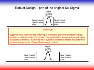 Robust Design – part of the original Six Sigma
CAUTION:
Suppliers must negotiate the widening of tolerances BEFORE competitive bids,
quotations, and acceptance of orders. Competitive bids are commitments to meet
all existing tolerances. Failure to meet customer tolerances means failure to meet
contract requirements. Prevent breaches of contract.
New Product
Specification
Limit
New Product
Specification
Limit
Known
Existing
Process
New Product
Specification
Limit
New Product
Specification
Limit
Known
Existing
Process
 
