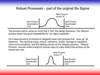Robust Processes – part of the original Six Sigma
The process above varies so much that it “fills” the design tolerance. The different
process below has good repeatability for “six sigma capability”.
It’s a false-economy to choose an allegedly lower-cost process that “uses up” all
tolerance. The resulting scrap, rework, rejections, recalls, damage to reputation,
crisis communications, and fire-fighting cancel out the alleged economy. “Robust
Process” requires skillful insight to choose ways to make defect-free product at the
lowest real cost.
New Product
Specification
Limit
New Product
Specification
Limit
New Process
choice “Y”
New Product
Specification
Limit
New Product
Specification
Limit
New Process
choice “X”
 