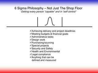 6 Sigma Philosophy – Not Just The Shop Floor
Getting every person “capable” and in “self control”
Achieving delivery and project deadlines
Meeting budgets & financial goals
Administrative tasks
Design work
Purchasing/sourcing
Special projects
Security and Safety
Health and Environmental
Legal compliance
Anything that can be
defined and measured
 