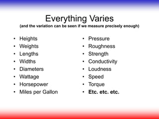 Everything Varies
(and the variation can be seen if we measure precisely enough)
• Heights
• Weights
• Lengths
• Widths
• Diameters
• Wattage
• Horsepower
• Miles per Gallon
• Pressure
• Roughness
• Strength
• Conductivity
• Loudness
• Speed
• Torque
• Etc. etc. etc.
 