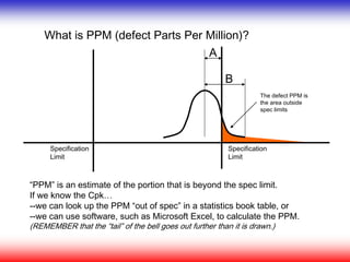 A
B
What is PPM (defect Parts Per Million)?
“PPM” is an estimate of the portion that is beyond the spec limit.
If we know the Cpk…
--we can look up the PPM “out of spec” in a statistics book table, or
--we can use software, such as Microsoft Excel, to calculate the PPM.
(REMEMBER that the “tail” of the bell goes out further than it is drawn.)
Specification
Limit
Specification
Limit
The defect PPM is
the area outside
spec limits
 