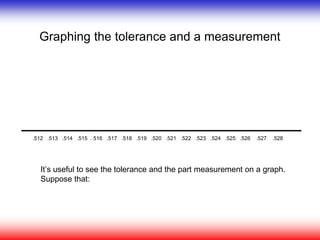 Graphing the tolerance and a measurement
It’s useful to see the tolerance and the part measurement on a graph.
Suppose that:
.512 .513 .514 .515 . 516 .517 .518 .519 .520 .521 .522 .523 .524 .525 .526 .527 .528
 