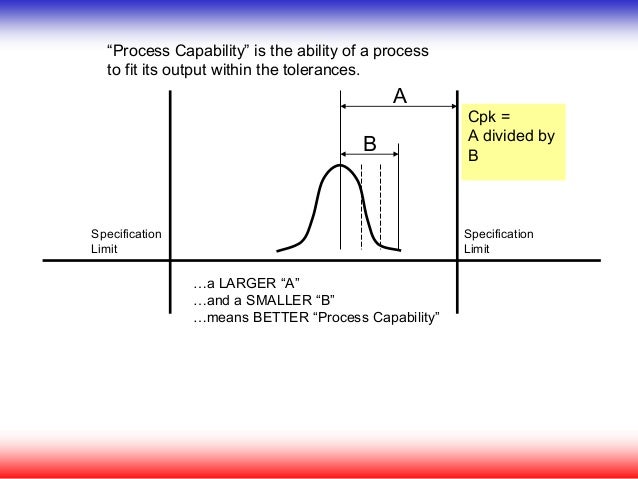 PROCESS CAPABILITY