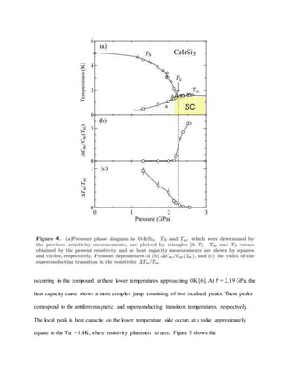 occurring in the compound at these lower temperatures approaching 0K [6]. At P = 2.19 GPa, the
heat capacity curve shows a more complex jump consisting of two localized peaks. These peaks
correspond to the antiferromagnetic and superconducting transition temperatures, respectively.
The local peak in heat capacity on the lower temperature side occurs at a value approximately
equate to the TSC =1.4K, where resistivity plummets to zero. Figure 5 shows the
 