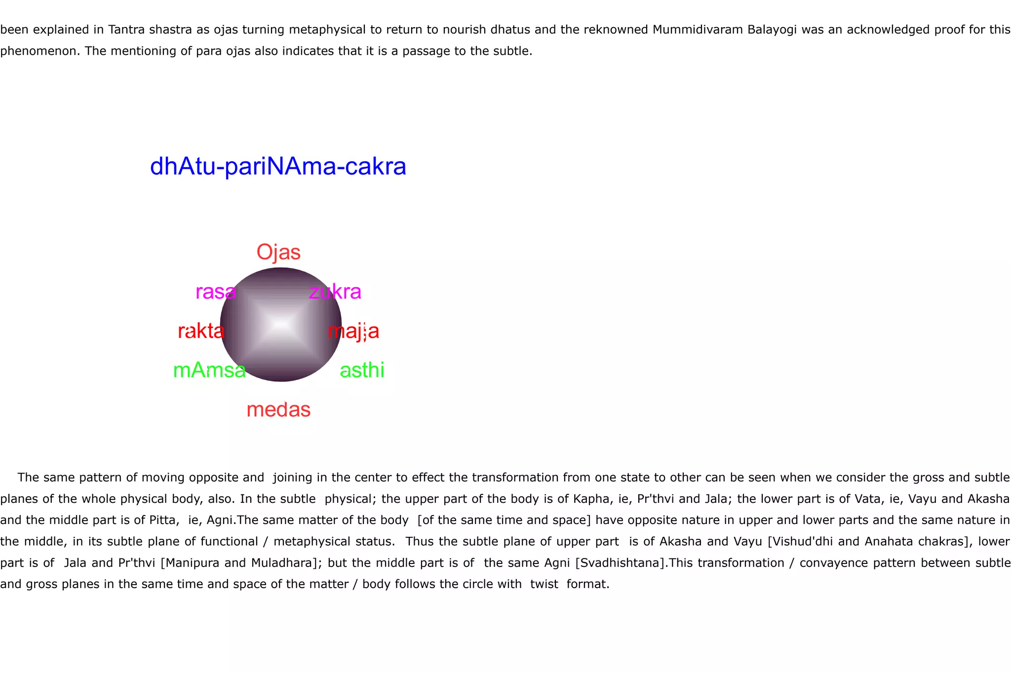 been explained in Tantra shastra as ojas turning metaphysical to return to nourish dhatus and the reknowned Mummidivaram Balayogi was an acknowledged proof for this
phenomenon. The mentioning of para ojas also indicates that it is a passage to the subtle.
The same pattern of moving opposite and joining in the center to effect the transformation from one state to other can be seen when we consider the gross and subtle
planes of the whole physical body, also. In the subtle physical; the upper part of the body is of Kapha, ie, Pr'thvi and Jala; the lower part is of Vata, ie, Vayu and Akasha
and the middle part is of Pitta, ie, Agni.The same matter of the body [of the same time and space] have opposite nature in upper and lower parts and the same nature in
the middle, in its subtle plane of functional / metaphysical status. Thus the subtle plane of upper part is of Akasha and Vayu [Vishud'dhi and Anahata chakras], lower
part is of Jala and Pr'thvi [Manipura and Muladhara]; but the middle part is of the same Agni [Svadhishtana].This transformation / convayence pattern between subtle
and gross planes in the same time and space of the matter / body follows the circle with twist format.
dhAtu-pariNAma-cakra
Ojas
rasa zukra
rakta majja
mAmsa asthi
medas
 