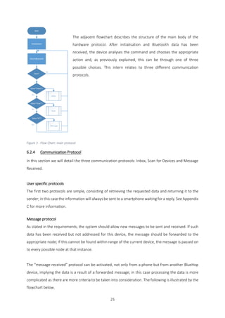 25
The adjacent flowchart describes the structure of the main body of the
hardware protocol. After initialisation and Bluetooth data has been
received, the device analyses the command and chooses the appropriate
action and, as previously explained, this can be through one of three
possible choices. This intern relates to three different communication
protocols.
Figure 3 - Flow Chart: main protocol
6.2.4 Communication Protocol
In this section we will detail the three communication protocols: Inbox, Scan for Devices and Message
Received.
User specific protocols
The first two protocols are simple, consisting of retrieving the requested data and returning it to the
sender; in this case the information will always be sent to a smartphone waiting for a reply. See Appendix
C for more information.
Message protocol
As stated in the requirements, the system should allow new messages to be sent and received. If such
data has been received but not addressed for this device, the message should be forwarded to the
appropriate node; If this cannot be found within range of the current device, the message is passed on
to every possible node at that instance.
The “message received” protocol can be activated, not only from a phone but from another BlueHop
device, implying the data is a result of a forwarded message; in this case processing the data is more
complicated as there are more criteria to be taken into consideration. The following is illustrated by the
flowchart below.
 