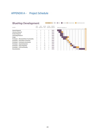 49
APPENDIX A - Project Schedule
 