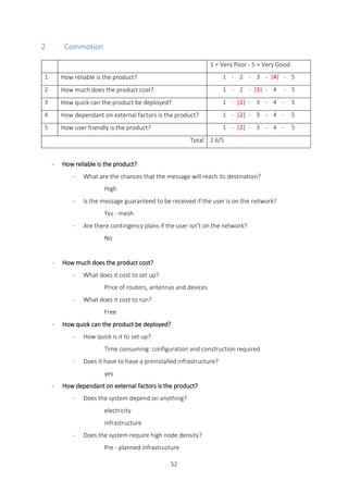 52
2 Commotion
1 = Very Poor - 5 = Very Good
1 How reliable is the product? 1 - 2 - 3 - |4| - 5
2 How much does the product cost? 1 - 2 - |3| - 4 - 5
3 How quick can the product be deployed? 1 - |2| - 3 - 4 - 5
4 How dependant on external factors is the product? 1 - |2| - 3 - 4 - 5
5 How user friendly is the product? 1 - |2| - 3 - 4 - 5
Total 2.6/5
- How reliable is the product?
- What are the chances that the message will reach its destination?
High
- Is the message guaranteed to be received if the user is on the network?
Yes - mesh
- Are there contingency plans if the user isn’t on the network?
No
- How much does the product cost?
- What does it cost to set up?
Price of routers, antennas and devices
- What does it cost to run?
Free
- How quick can the product be deployed?
- How quick is it to set up?
Time consuming: configuration and construction required
- Does it have to have a preinstalled infrastructure?
yes
- How dependant on external factors is the product?
- Does the system depend on anything?
electricity
infrastructure
- Does the system require high node density?
Pre - planned infrastructure
 