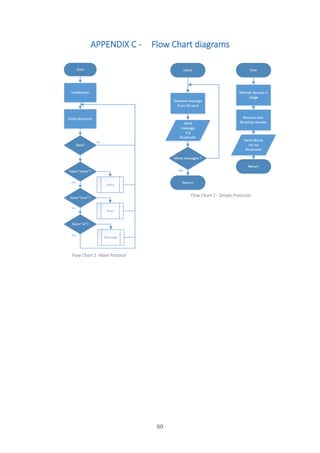 60
APPENDIX C - Flow Chart diagrams
Flow Chart 1 -Main Protocol
Flow Chart 2 - Simple Protocols
 