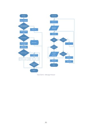 61
Flow Chart 3 - Message Protocol
 