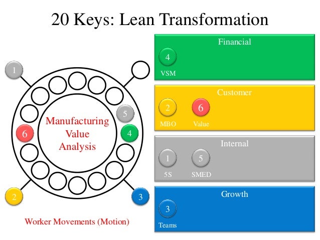 20 keys to workplace improvement free download