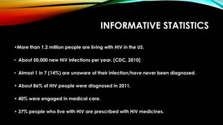 INFORMATIVE STATISTICS
•More than 1.2 million people are living with HIV in the US.
• About 50,000 new HIV infections per year. (CDC, 2010)
• Almost 1 in 7 (14%) are unaware of their infection/have never been diagnosed.
• About 86% of HIV people were diagnosed in 2011.
• 40% were engaged in medical care.
• 37% people who live with HIV are prescribed with HIV medicines.
 