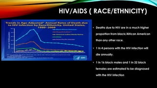 HIV/AIDS ( RACE/ETHNICITY)
• Deaths due to HIV are in a much higher
proportion from black/African American
than any other race.
• 1 in 4 persons with the HIV infection will
die annually.
• 1 in 16 black males and 1 in 32 black
females are estimated to be diagnosed
with the HIV infection
 