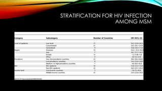 STRATIFICATION FOR HIV INFECTION
AMONG MSM
 