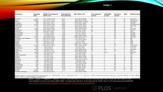 Table 1.
Baral S, Sifakis F, Cleghorn F, Beyrer C (2007) Elevated Risk for HIV Infection among Men Who Have Sex with Men i...