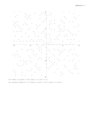 20 10 10 20
20
10
10
20
The number of primes in the range 1 to 1600 is 272
The average probability of finding a prime in this range is 0.170106
UlamFinal.nb 5
 