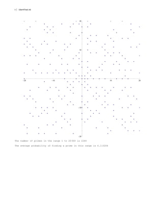 20 10 10 20
20
10
10
20
The number of primes in the range 1 to 20 000 is 2264
The average probability of finding a prime in this range is 0.113206
6 UlamFinal.nb
 