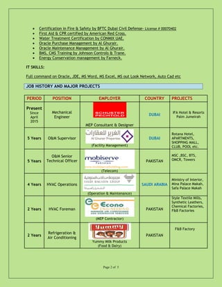 • Certification in Fire & Safety by BFTC Dubai Civil Defense- License # 00070402
• First Aid & CPR certified by American Red Cross.
• Water Treatment Certification by CONMIX UAE.
• Oracle Purchase Management by Al Ghurair.
• Oracle Maintenance Management by Al Ghurair.
• BMS, CMS Training by Johnson Controls & Trane.
• Energy Conservation management by Farneck.
IT SKILLS:
Full command on Oracle, JDE, MS Word, MS Excel, MS out Look Network, Auto Cad etc
JOB HISTORY AND MAJOR PROJECTS
PERIOD POSITION EMPLOYER COUNTRY PROJECTS
Present
Since
April
2015
Mechanical
Engineer
MEP Consultant & Designer
DUBAI
IFA Hotel & Resorts
Palm Jumeirah
5 Years O&M Supervisor
(Facility Management)
DUBAI
Rotana Hotel,
APARTMENTS,
SHOPPING MALL,
CLUB, POOL etc.
5 Years
O&M Senior
Technical Officer
(Telecom)
PAKISTAN
MSC ,BSC, BTS,
OMCR, Towers
4 Years HVAC Operations
(Operation & Maintenance)
SAUDI ARABIA
Ministry of Interior,
Mina Palace Makah,
Safa Palace Makah
2 Years HVAC Foreman
(MEP Contractor)
PAKISTAN
Style Textile Mills,
Synthetic Leathers,
Chemical Factories,
F&B Factories
2 Years
Refrigeration &
Air Conditioning
Yummy Milk Products
(Food & Dairy)
PAKISTAN
F&B Factory
Page 2 of 5
 