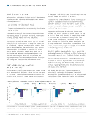 JP Morgan Absolute Return Investing in Fixed Income | PDF