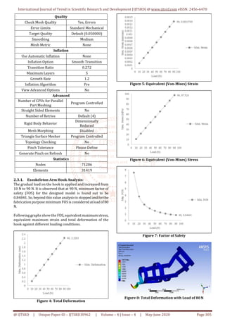 Design and Analysis of an Exoskeleton Arm | PDF