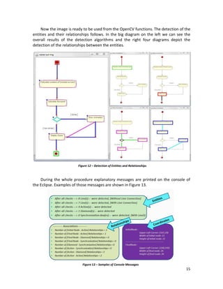 15
Now the image is ready to be used from the OpenCV functions. The detection of the
entities and their relationships follows. In the big diagram on the left we can see the
overall results of the detection algorithms and the right four diagrams depict the
detection of the relationships between the entities.
During the whole procedure explanatory messages are printed on the console of
the Eclipse. Examples of those messages are shown in Figure 13.
Figure 12 – Detection of Entities and Relationships
Figure 13 – Samples of Console Messages
 