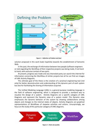 2
solution proposed in this work leads hopefully towards the establishment of Semantic
Web.
In the past, the exchange of information between two people (software engineers
or not) regarding the Workflow of their respective projects was being made, if not hand
to hand, with exclusive contact of two parts.
At present, progress was made and any interested party can search the internet for
information concerning the Workflow of similar projects but all he can find are images
of UML Activity Diagrams.
The ultimate goal of the thesis is the creation of a practical engineering tool (not
only) for better deconstruction and understanding of the dynamic part of each system
but also for facilitating the sharing of information acquired.
The Unified Modeling Language (UML) is a general-purpose modeling language in
the field of software engineering, which is designed to provide a standard way to
visualize the design of a system. Activity Diagrams are a specific category of UML
Diagrams and represent the Dynamic view of a system model. This Dynamic view
emphasizes the dynamic behavior of the system by showing collaborations among
objects and changes to the internal states of objects. Activity Diagrams are graphical
representations of Workflows of stepwise activities and actions. Unsurprisingly, we
focus on the study of this particular category of UML diagrams.
Figure 1 – Definition of Problem and Goal
Figure 2 – Chain of causality
 