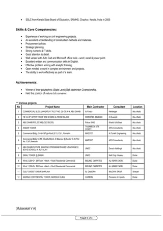 Page# 3 of 3
• SSLC from Kerala State Board of Education, SNMHS, Chazhur, Kerala, India in 2005
Skills & Core Competencies:
• Experience of working on civil engineering projects.
• An excellent understanding of construction methods and materials.
• Procurement advice.
• Strategic planning.
• Strong numeric & IT skills.
• Good attention to detail.
• Well versed with Auto Cad and Microsoft office tools - word, excel & power point.
• Excellent written and communication skills in English.
• Effective problem solving with analytic thinking.
• Open minded to work in complex environment and projects.
• The ability to work effectively as part of a team.
Achievements:
• Winner of Inter-polytechnic (State Level) Ball badminton Championship.
• Held the position of nature club convener.
*** Various projects
No Project Name Main Contractor Consultant Location
1 COMMERCIAL BLDG.(AWQAF) AT PLOT NO. C8-C9,W-4, ABU DHABI Al Fara'a Herberger Abu dhabi
2 1B+G+2P+27TYP+ROOF ENI SHAMS AL REEM ISLAND EMIRATES BELBADI Al Suweidi Abu dhabi
3 ABU DHABI POLICE HQ (OLD BLDG) Police GHQ Khatib & Al Bani Abu dhabi
4 AABAR TOWER
TASAMEEN STX
CONST.
APG Consultants Abu dhabi
5 Commercial Bldg. (G+M+18Typ+Roof) E13, C5-1, Rumaithi MAZCOT Al Torath Engineering Abu dhabi
6
Commercial Bldg. for Mr. Khalifa Mohd. Al Mazroui @ Sector E-48,Plot
No. C-97,Rawdath
MAZCOT APG Consultants Abu dhabi
7
ABU DHABI FUTURE SCHOOLS PROGRAM PHASE 5-PACKAGE 2,
BOYS SCHOOL IN AL FALAH
UNEC Dorsch Holdings Abu dhabi
8 SIRAJ TOWER @ DUBAI UNEC Natl Engr. Bureau Dubai
9 Wind 2 (3B+G+ 29 Floors +Mech.+ Roof) Residential Commercial BIEJING EMIRATES AL ASARI ENGR. Dubai
10 Wind 1 (5B+G+ 29 Floors +Mech.+ Roof) Residential Commercial BIEJING EMIRATES AL ASARI ENGR. Dubai
11 GULF OASIS TOWER SHARJAH AL QABDAH MAZAYA ENGR. Sharjah
12 MARINA CONTINENTAL TOWER, MARSHA DUBAI CARBON Pioneers of Experts Dubai
(Mubarakali V A)
 