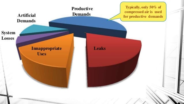 Analysis and Optimization of Mechanical Utility System