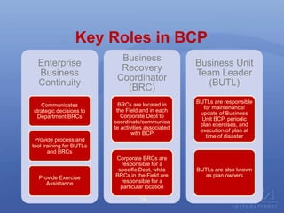 2016.04.06.Business Continuity Planning | PPTX