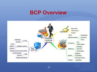 2016.04.06.Business Continuity Planning | PPTX