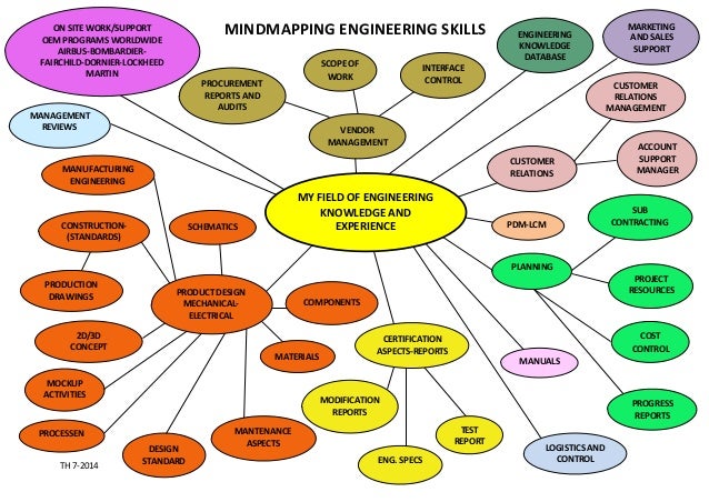 F Design Engineer F Design Engineer
