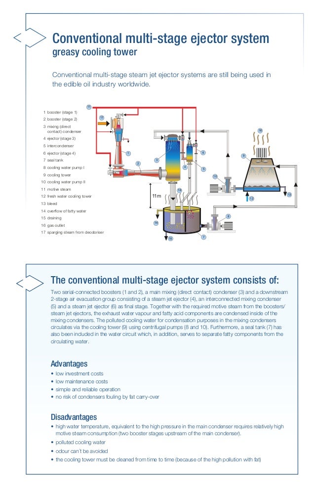 Ice Condensation vacuum systems with comparison