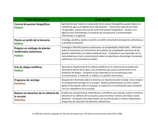 © 2009 YSA; extraído y adaptado de Take Care of Oregon Days: 150 Service-Learning Project Ideas (SOLV 2008)
Título del proyecto Descripción
Control de puntos fotográficos
Hábitat
Aprende de qué modo la restauración de la cuenca hidrográfica puede mejorar la
calidad del agua y el hábitat de la vida silvestre. Controla la salud de los sitios
recuperados usando técnicas de control de puntos fotográficos. Ayuda a una
agencia local controlando un proyecto de recuperación y presentándole
información a la agencia.
Planta un jardín de la herencia
Hábitat
Investiga, planifica, planta y mantén un jardín comunitario de especies autóctonas y
cultivadas localmente.
Prepara un catálogo de plantas
medicinales autóctonas
Hábitat
Investiga e identifica plantas autóctonas con propiedades medicinales. Infórmate
sobre la estructura y el crecimiento de la planta, las propiedades químicas de las
plantas medicinales y el medio ambiente local. Comparte lo que aprendas con tu
comunidad para crear concientización sobre la importancia de proteger las plantas
autóctonas y los ecosistemas locales.
Cría de abejas melíferas
Hábitat
Aprende la importancia de las abejas melíferas en la industria de la producción
alimenticia dentro de tu país, y los problemas que causa la disminución en la
población de abejas. Comparte lo que aprendas en tu escuela para crear
concientización, a través de un folleto o un boletín informativo.
Programa de reciclaje
Desechos
Después de informarte sobre la historia y la importancia del reciclaje, crea o mejora
un programa de reciclaje en tu escuela. Realiza presentaciones en otras clases y
genera información sobre el reciclaje, la reducción y la reutilización para compartir
con tus compañeros de la escuela.
Reduce los desechos de la cafetería de
la escuela
Desechos
Emplea los conocimientos matemáticos y científicos para calcular cuánta comida se
desecha en la cafetería de tu escuela y para encontrar maneras de reducir estos
desechos. Comparte esta información con la junta escolar e intenta implementar
programas de reducción de desechos alimenticios.
 
