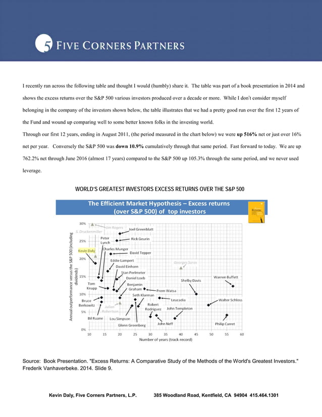 Chart of the World's Greatest Investors PDF