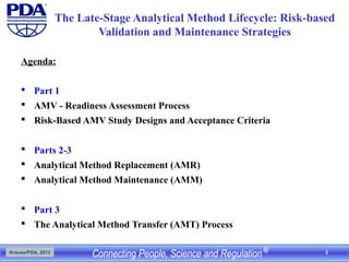 Risk-based Analytical Method Validation and Maintenance Strategies SK ...