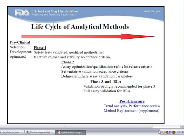 Phd thesis analytical method development validation